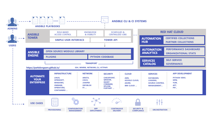 c-mo-instalar-ansible-awx-con-docker-compose-en-centos-8-redessy