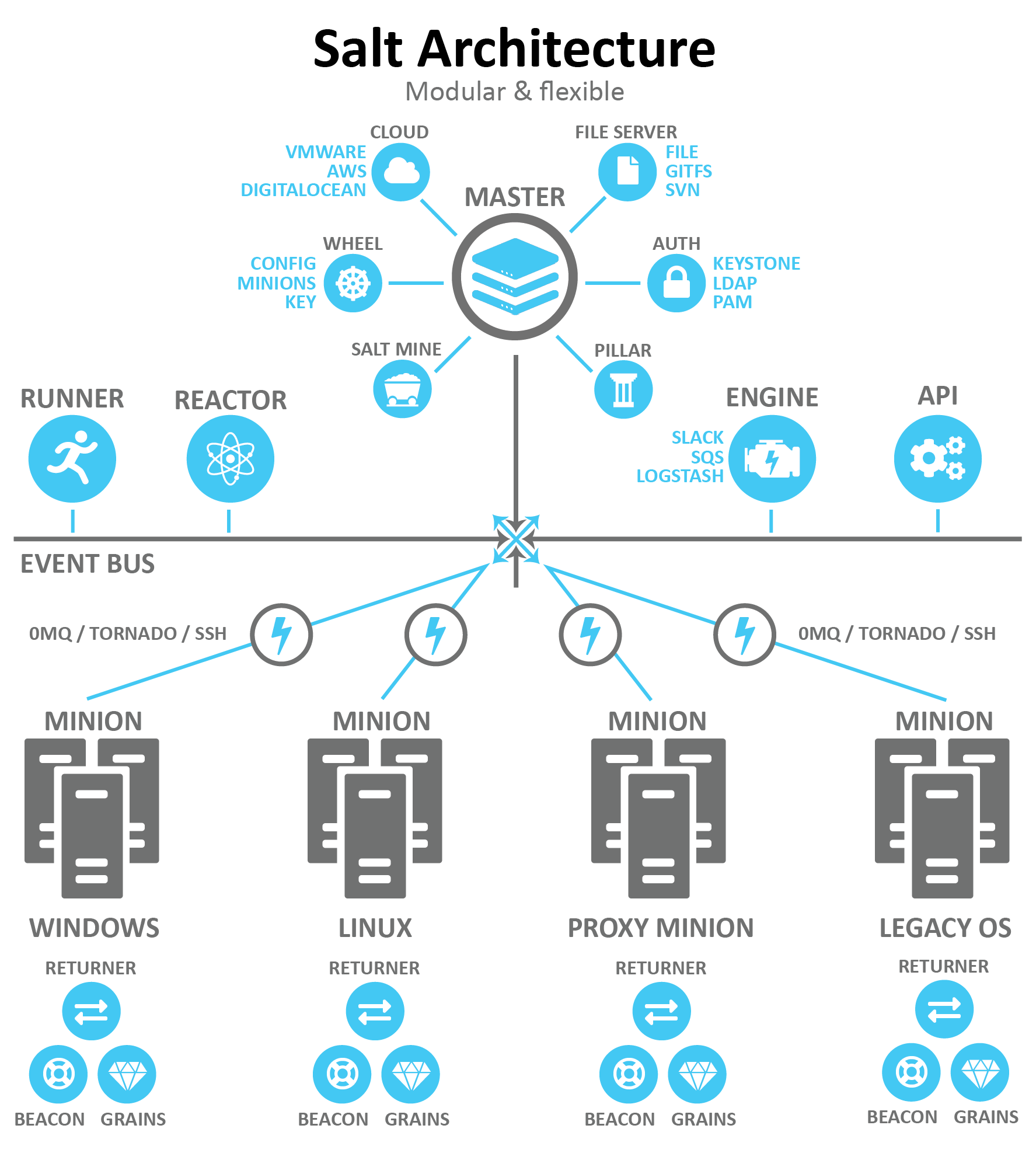 subsystem